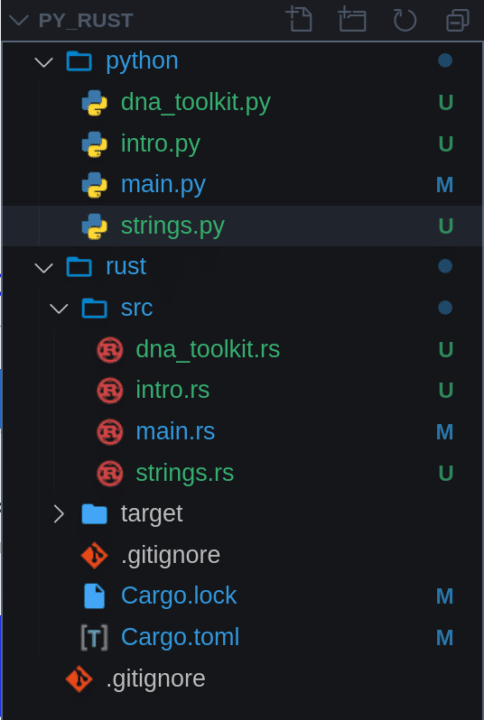 From Python to Rust: Part 2.