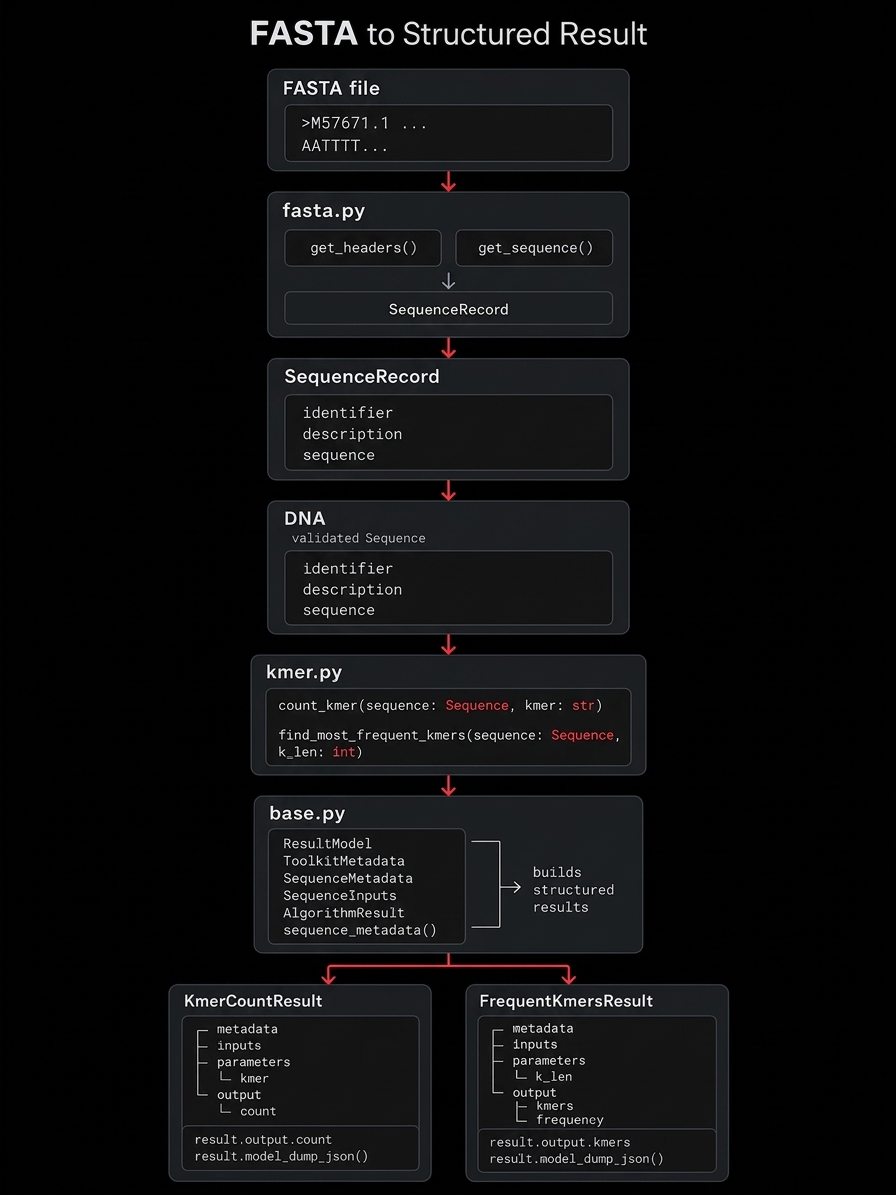 flow_2